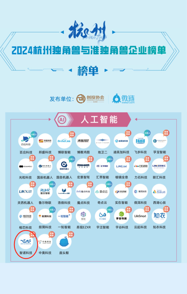 世俱杯平台,世俱杯(中国)一站式服务平台荣膺2024年人工智能准独角兽企业